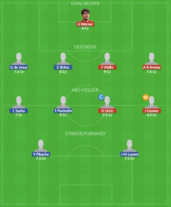 Dream11 SL Team