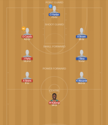 Dream11 SL Team