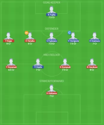 Dream11 SL Team