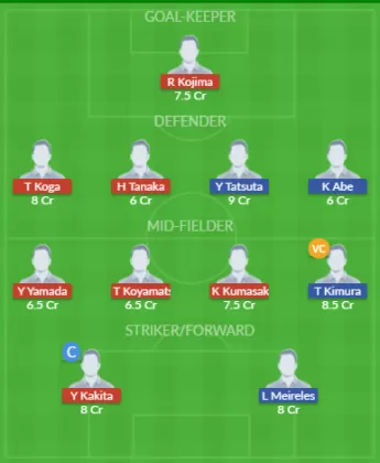 Dream11 SL Team