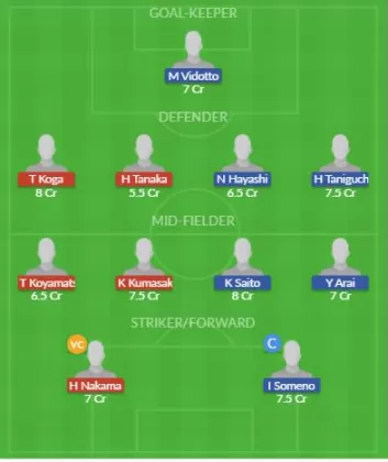Dream11 SL Team