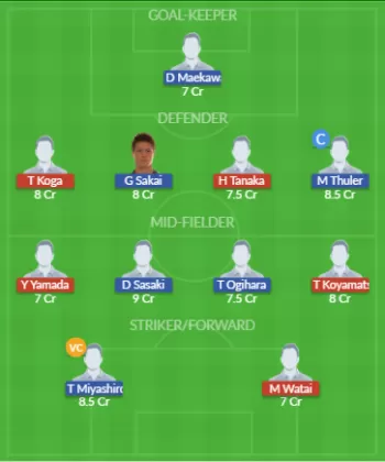 Dream11 SL Team