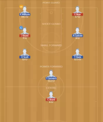 Dream11 SL Team
