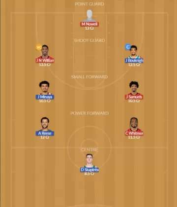 Dream11 SL Team