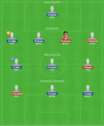 Dream11 SL Team