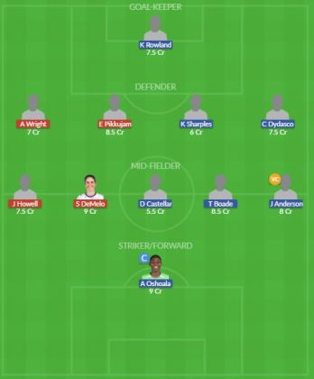 Dream11 SL Team