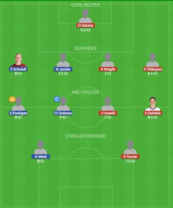 Dream11 SL Team
