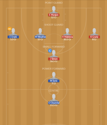 Dream11 SL Team