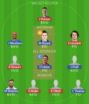 Dream11 SL Team