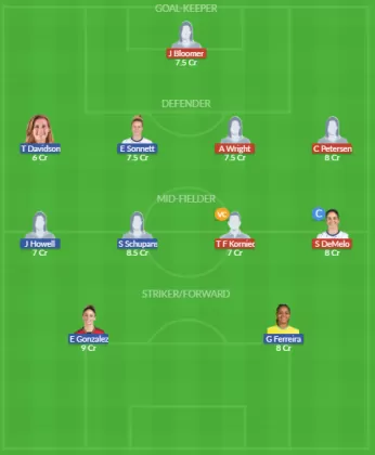 Dream11 SL Team