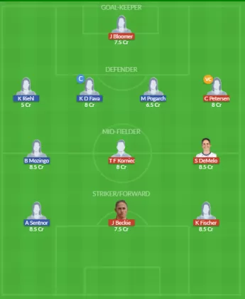 Dream11 SL Team