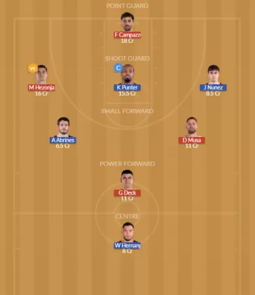 Dream11 SL Team
