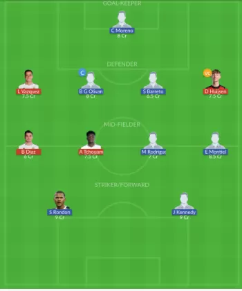 Dream11 SL Team