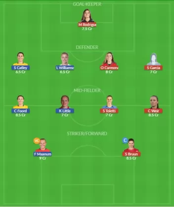 Dream11 SL Team