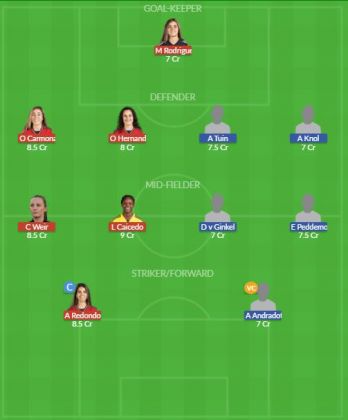 Dream11 SL Team