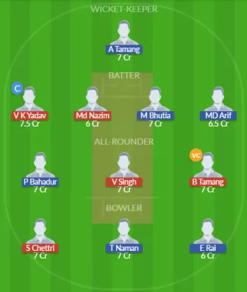 Dream11 SL Team