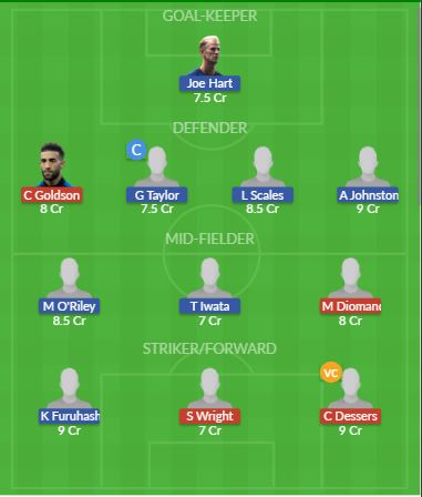 Dream11 SL Team