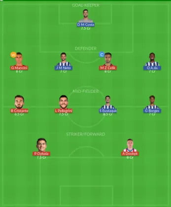 Dream11 SL Team
