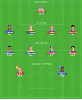Dream11 SL Team