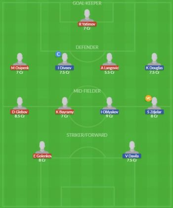 Dream11 SL Team