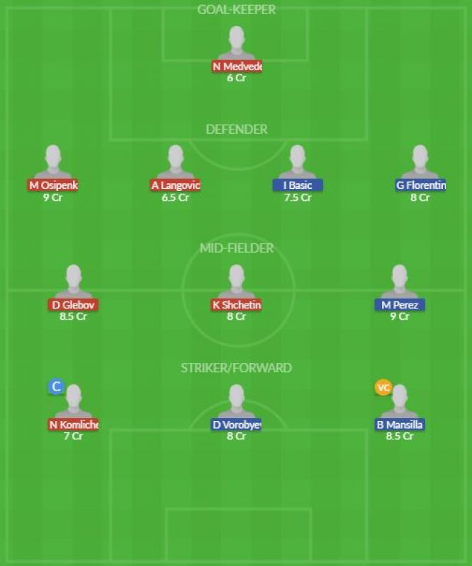 Dream11 SL Team