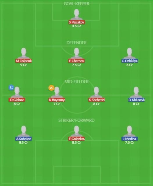 Dream11 SL Team