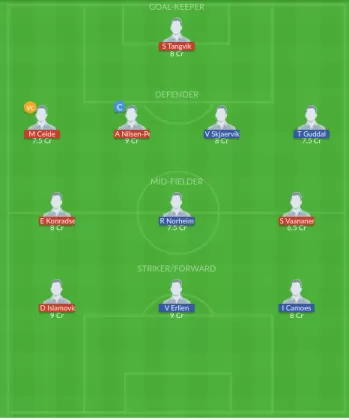 Dream11 SL Team