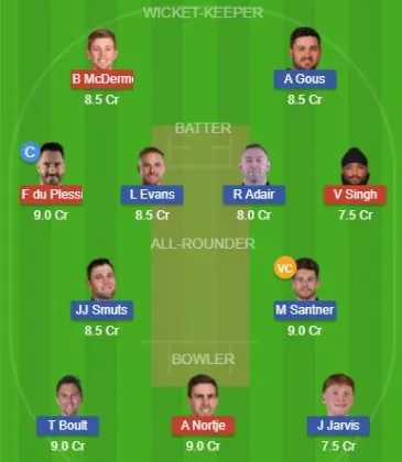 Dream11 SL Team