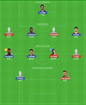 Dream11 SL Team