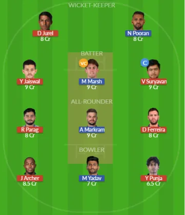 Dream11 SL Team