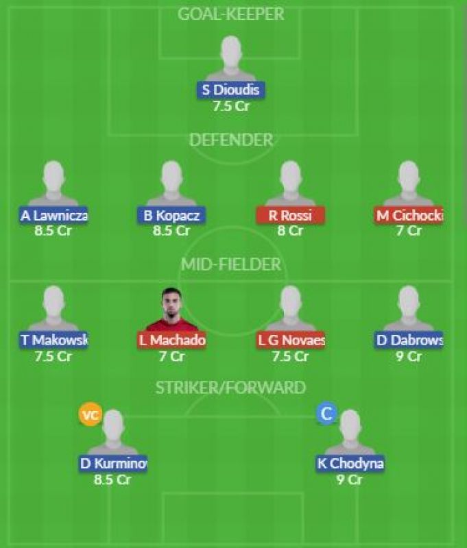 Dream11 SL Team