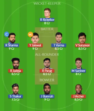 Dream11 SL Team