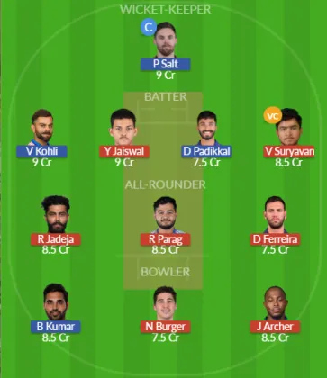 Dream11 SL Team