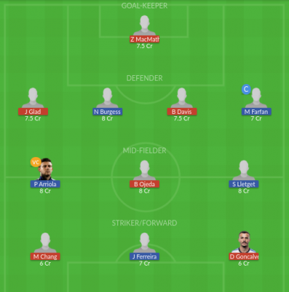 Dream11 SL Team