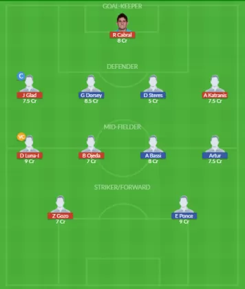 Dream11 SL Team