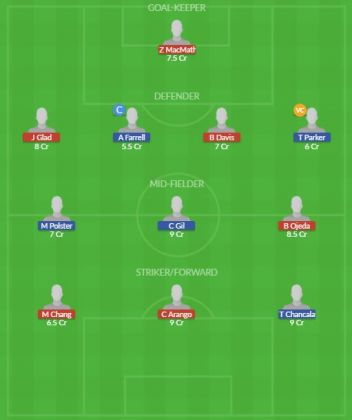 Dream11 SL Team
