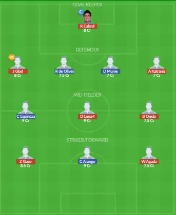 Dream11 SL Team