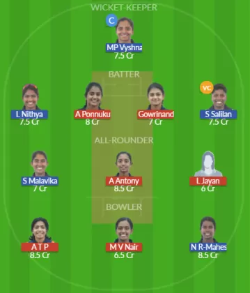 Dream11 SL Team