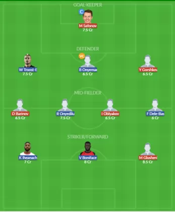 Dream11 SL Team