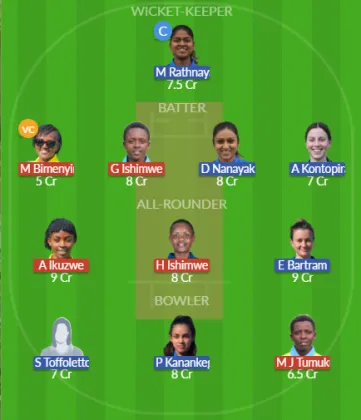 Dream11 SL Team