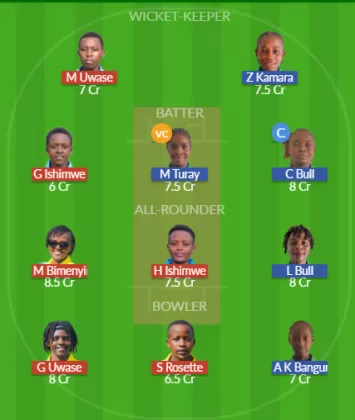 Dream11 SL Team