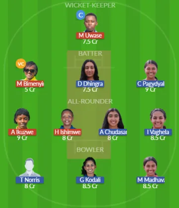 Dream11 SL Team