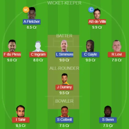 Dream11 SL Team