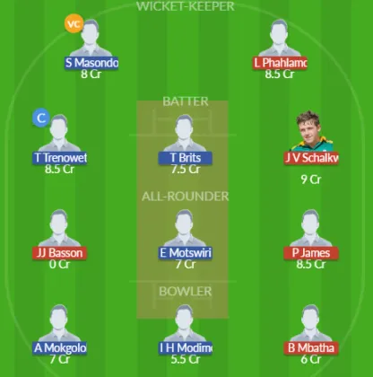 Dream11 SL Team