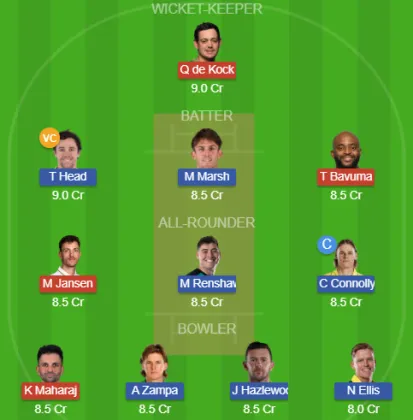 Dream11 SL Team