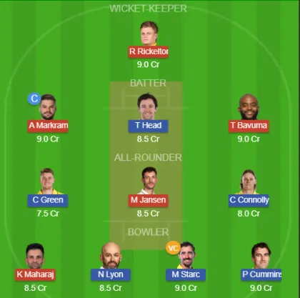 Dream11 SL Team