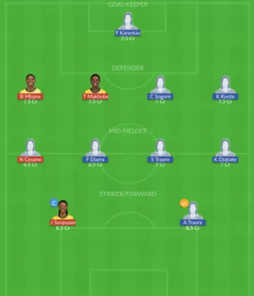 Dream11 SL Team