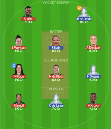 Dream11 SL Team