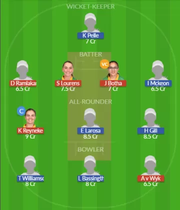 Dream11 SL Team