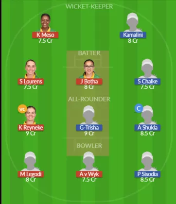 Dream11 SL Team